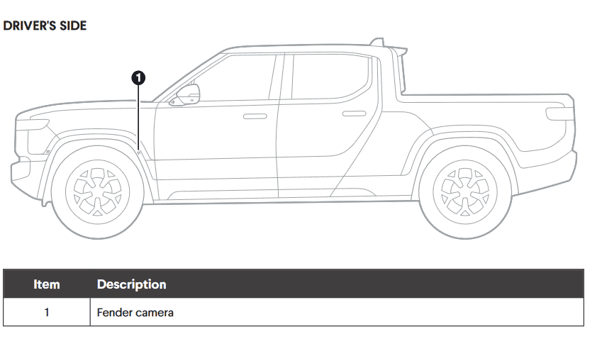 Rivian R1T R1S My Driver+ wish list 1675101557413