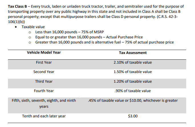 Rivian R1T R1S Latest VIN check R1T. What is the real production rate... 1675360524562