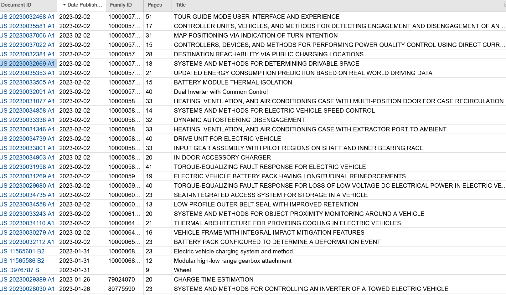 Rivian R1T R1S Cool Rivian Patent/TradeMark Info 1675374146081