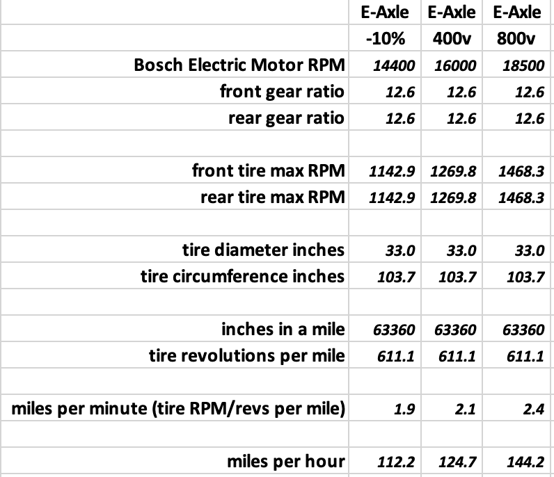 Rivian R1T R1S Rivian Top Speed - Using Math to understand Why top speed is limited 1675745959000
