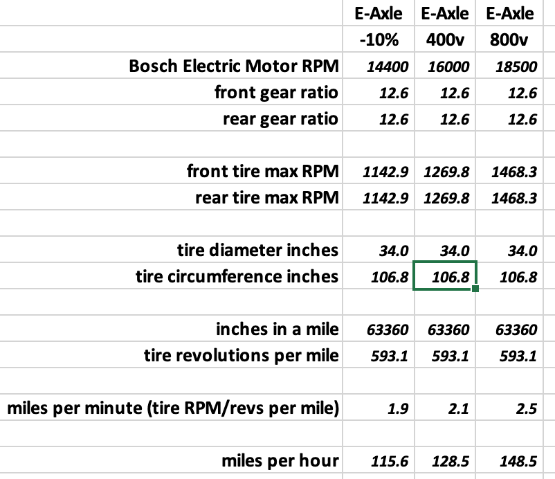 Rivian Top Speed - Using Math to understand Why top speed is limited ...