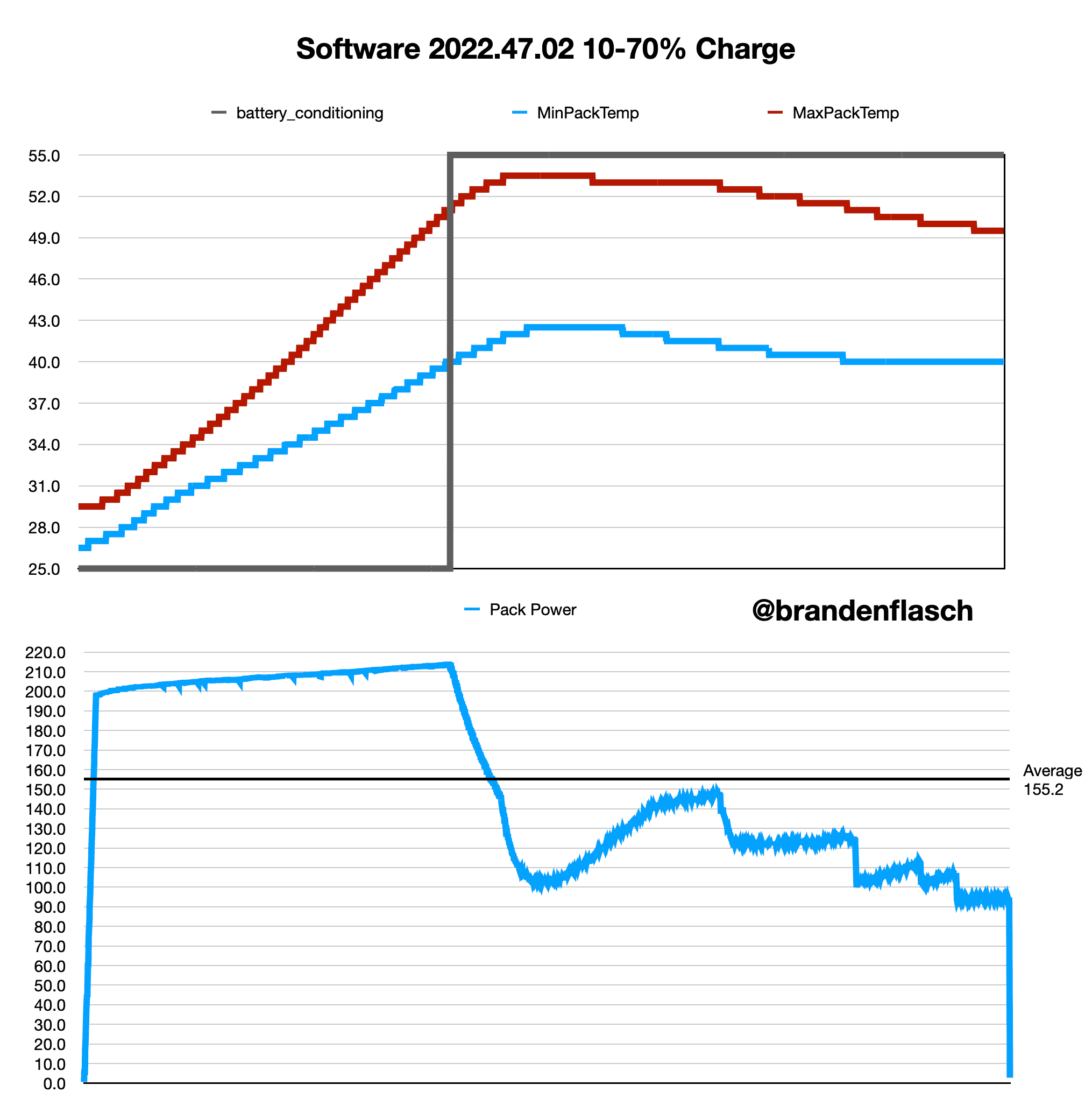 Rivian R1T R1S ?️ Tested: Did Rivian Fix Charging Thermal Issues in 2023.2.3? With CAN Data! 38A5B96A-D759-4494-A8AF-469EA3EFCEE7