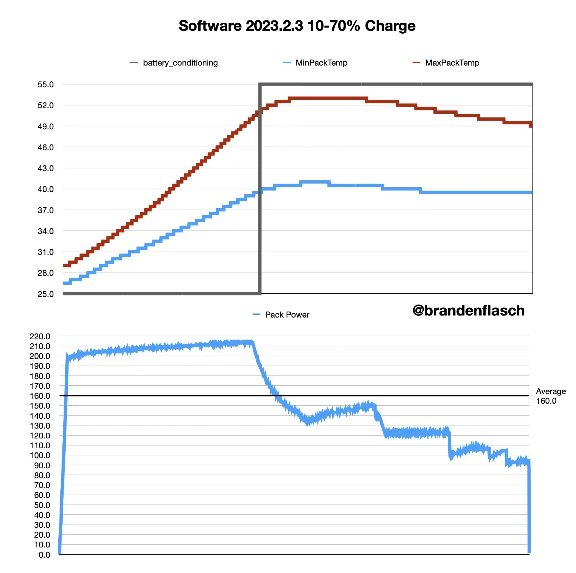 Rivian R1T R1S ?️ Tested: Did Rivian Fix Charging Thermal Issues in 2023.2.3? With CAN Data! 9966D490-CCCD-44C2-A397-36FCC31FEFD9