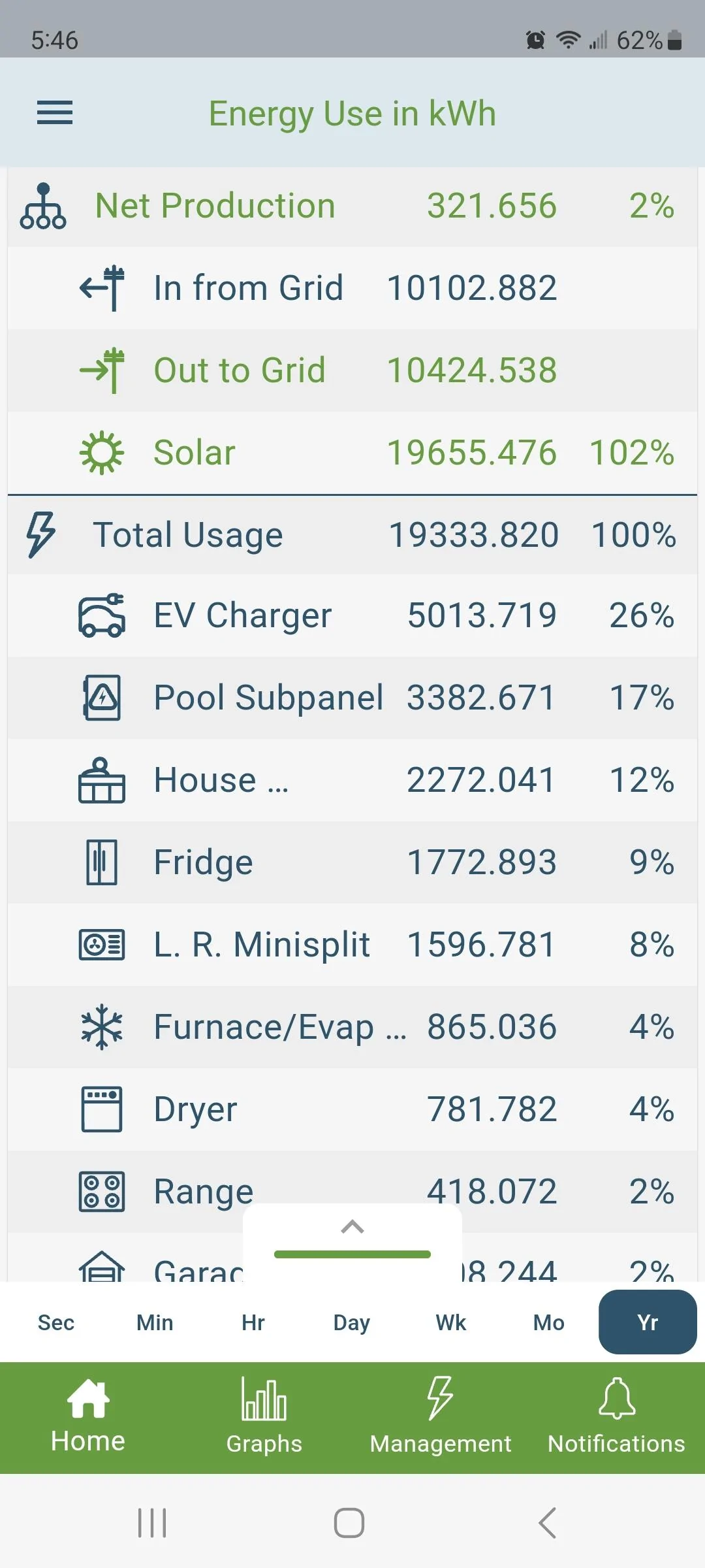 Rivian R1T R1S Rivian vs Tesla vs Frigidaire?! (Average annual electricity consumption) Screenshot_20230219_174647_Emporia Energy