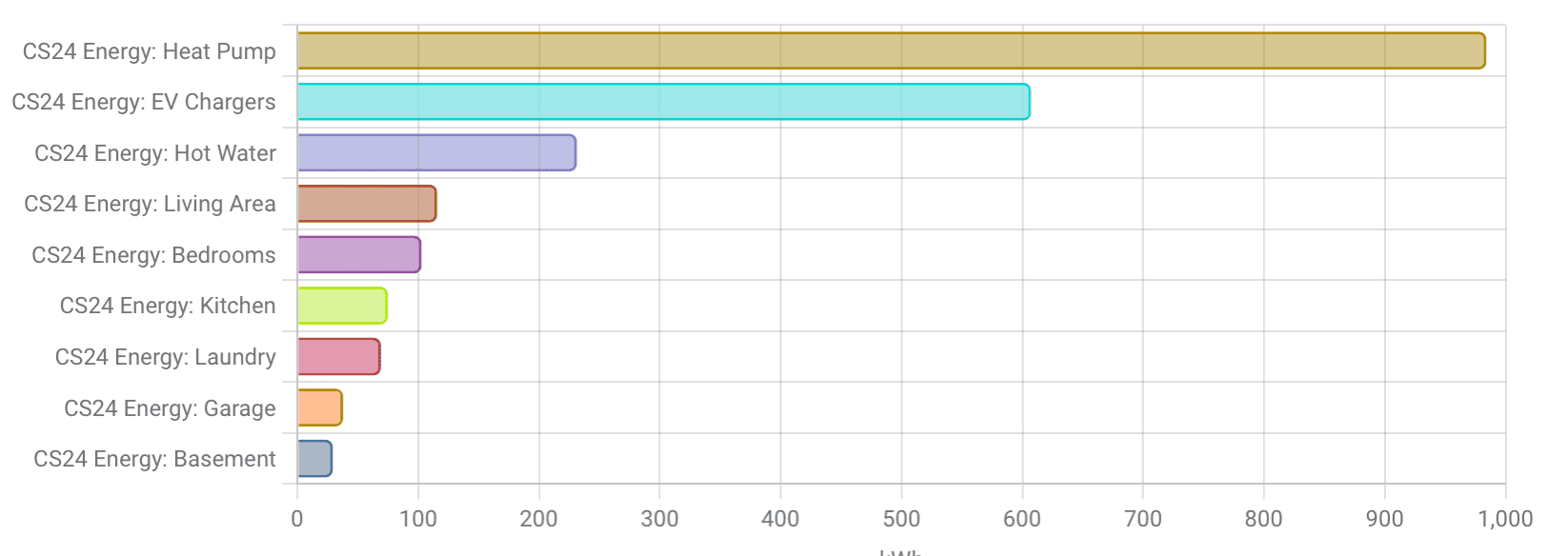Rivian R1T R1S Rivian vs Tesla vs Frigidaire?! (Average annual electricity consumption) 1676868665957