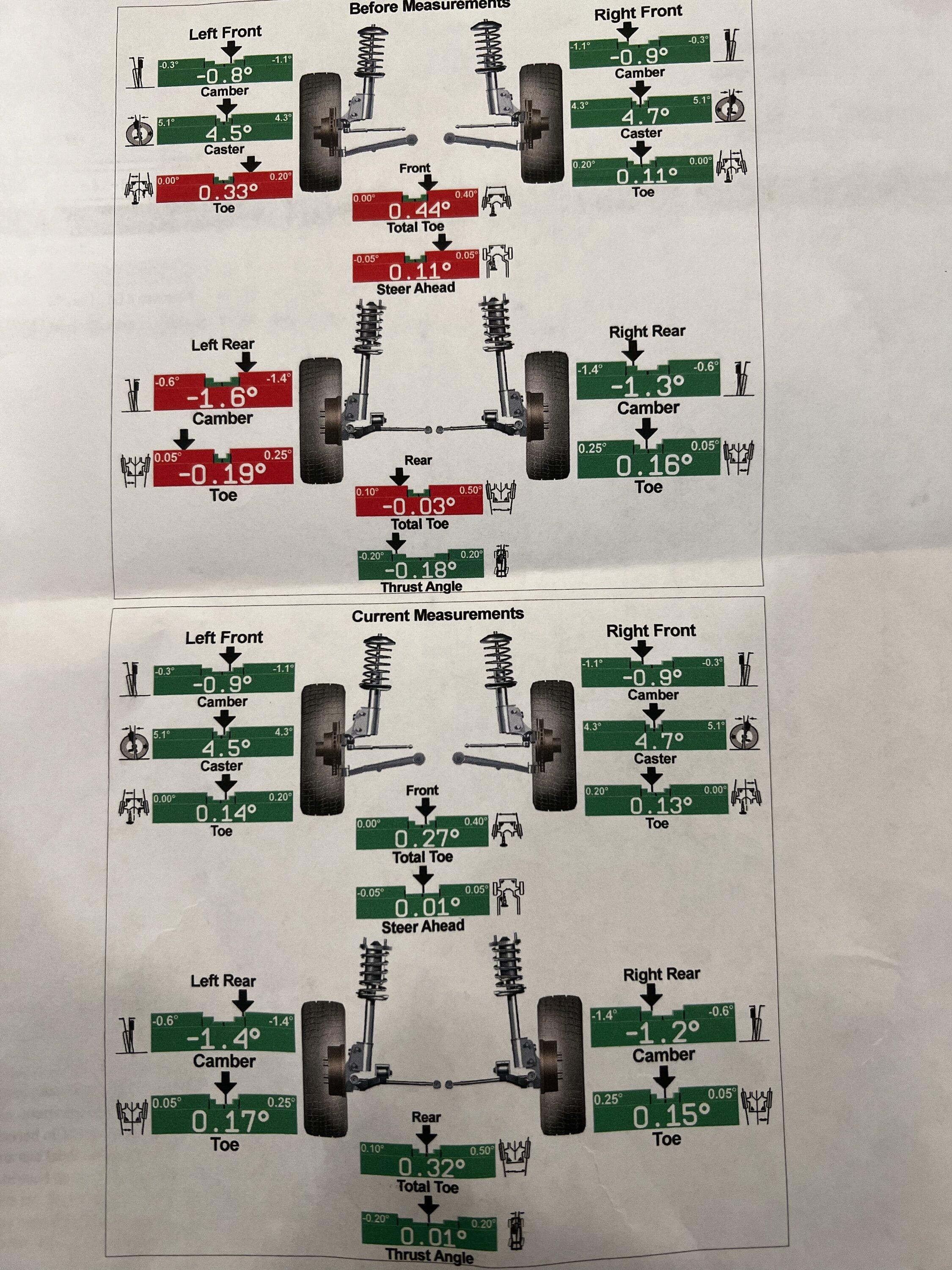 Rivian R1T R1S Alignment woes BE85D72B-3C42-463E-B9D6-D441C0426C32