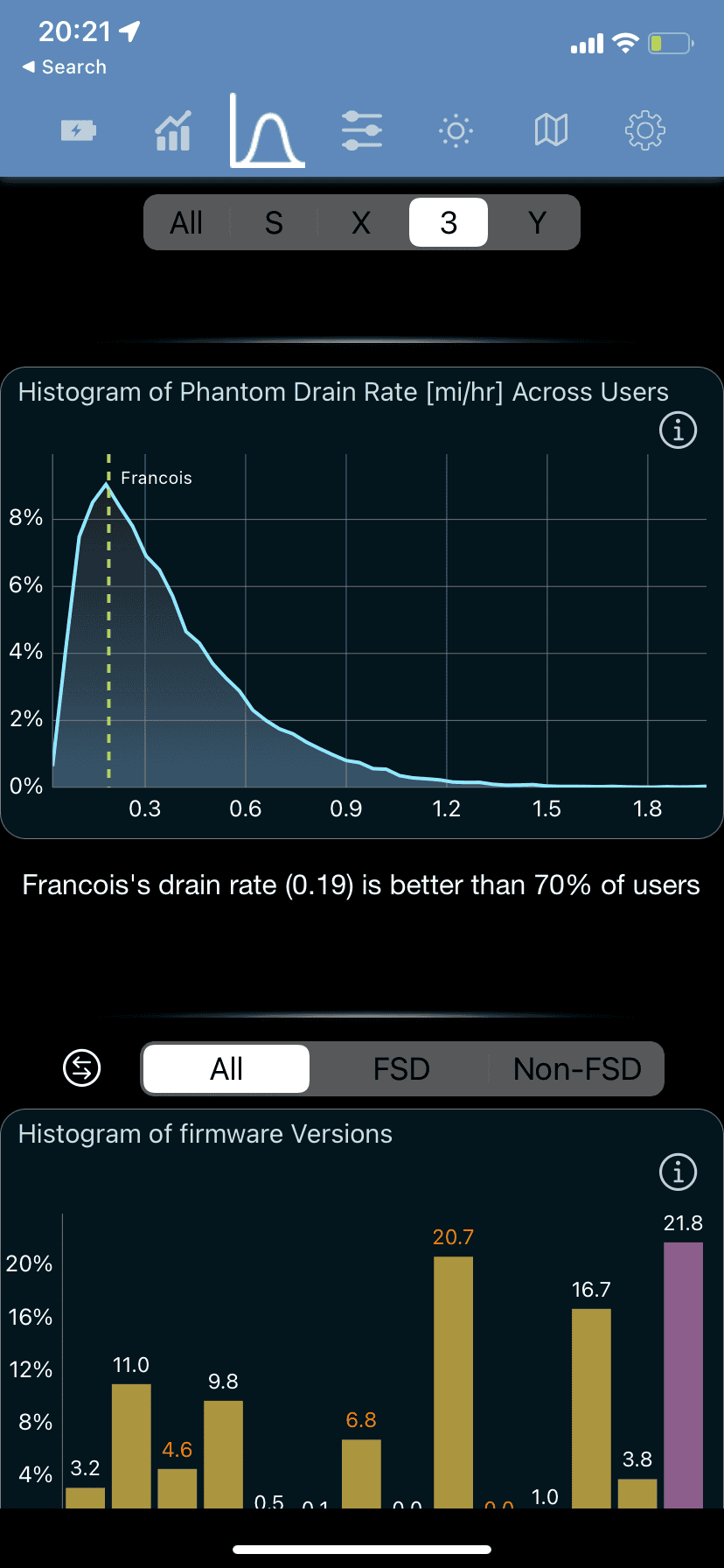 Rivian R1T R1S Vampire drain - what's the latest battery % loss people are getting? 2410CE11-CC88-48AD-8CDB-B684A59A6B7E