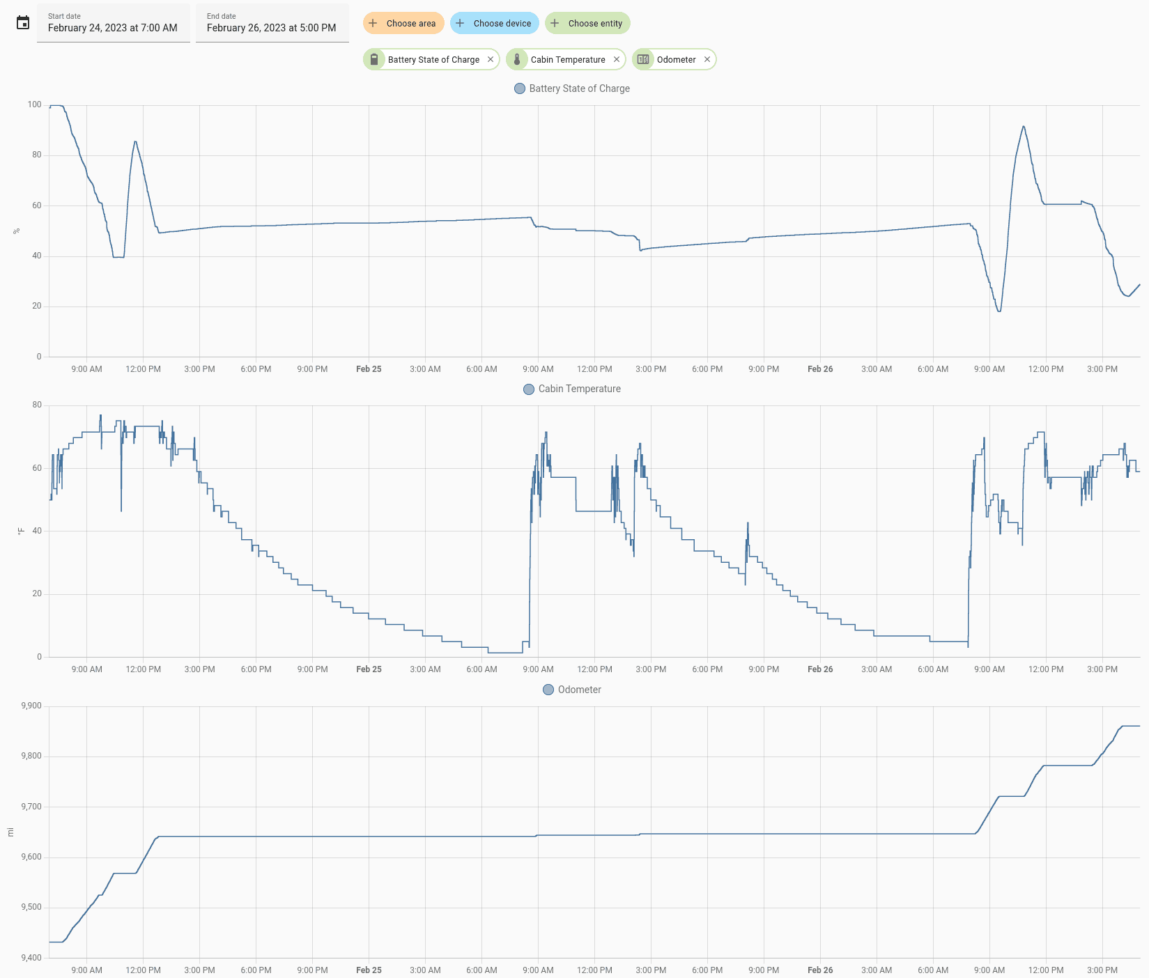 Rivian R1T R1S Rivian Road trip in the cold Screenshot 2023-02-27 at 15-04-13 History – Home Assistant