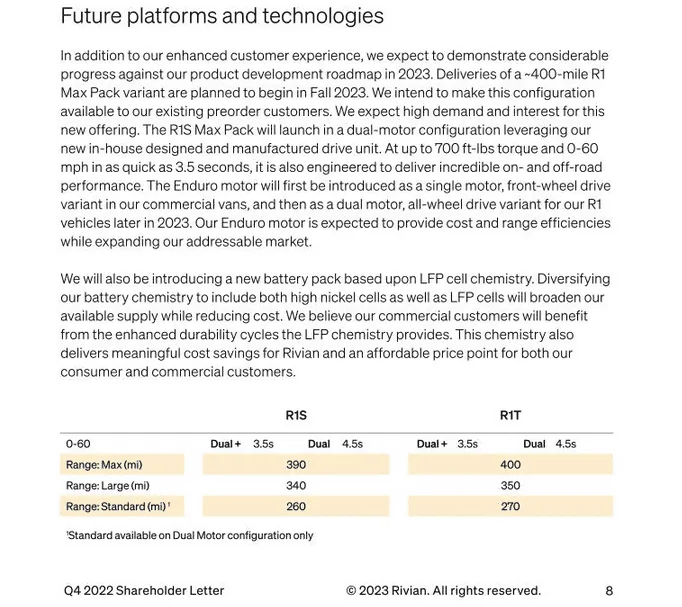Rivian R1T R1S ? 2022 Q4 and Full-Year Earnings Results & Shareholder Letter: 50K production goal for 2023, ~400 Mile Range for Max Pack 1677619282888