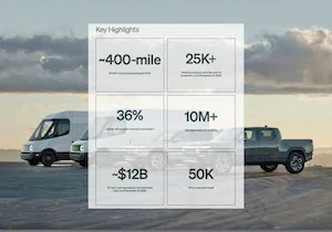 Rivian R1T R1S 28 fresh deliveries @ Costa Mesa SC Screenshot 2023-02-28 at 2.08.32 PM