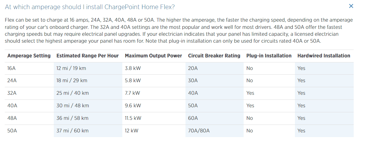 Rivian R1T R1S What Max Amperage to Consider for Home Charging? (40, 48, 80) 1677698337757