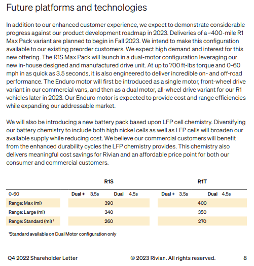 Rivian R1T R1S 50 Miles of Extra Range For $10,000? 5B1E5D41-D22E-423C-9263-4B13D1C7B3E4