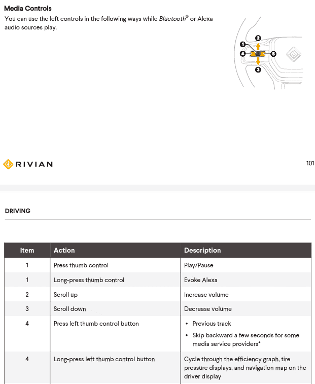Rivian R1T R1S Hidden Commands / Controls ? 1678484081370