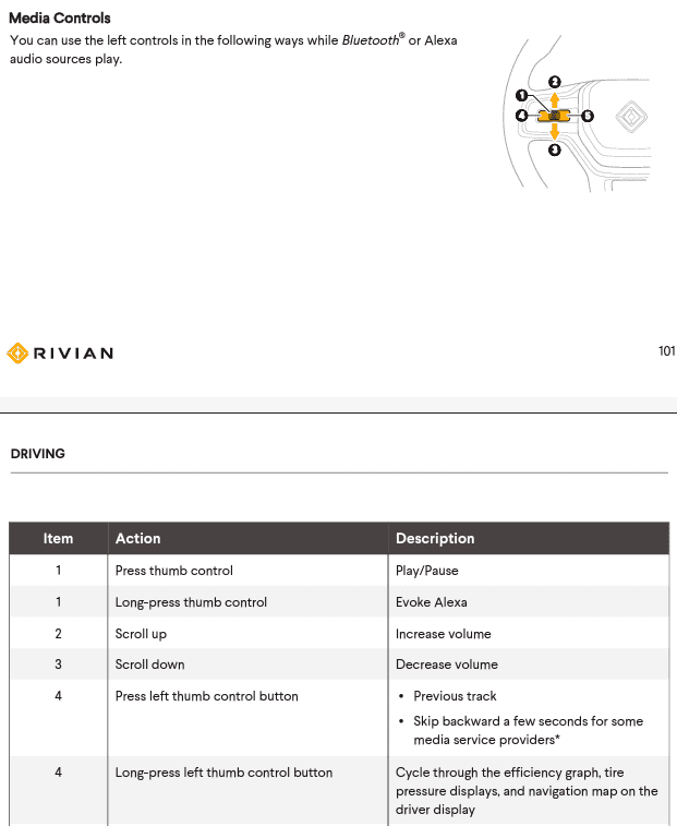 Rivian R1T R1S Hidden Commands / Controls ? 1678485874025