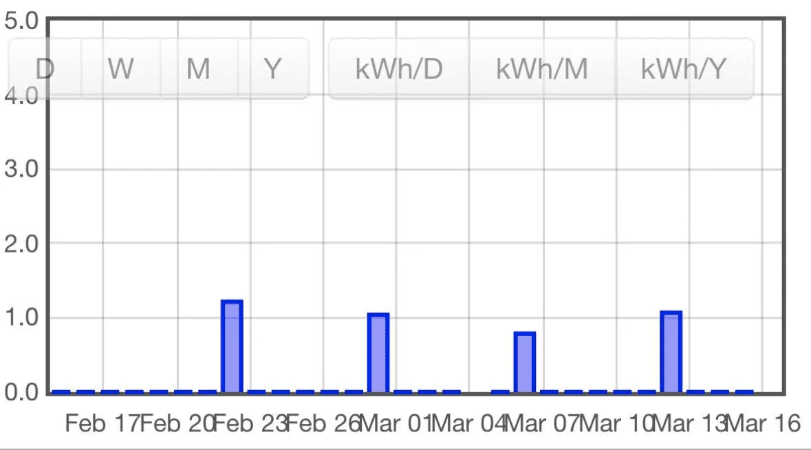 Rivian R1T R1S Vampire drain - what's the latest battery % loss people are getting? 1679072799167