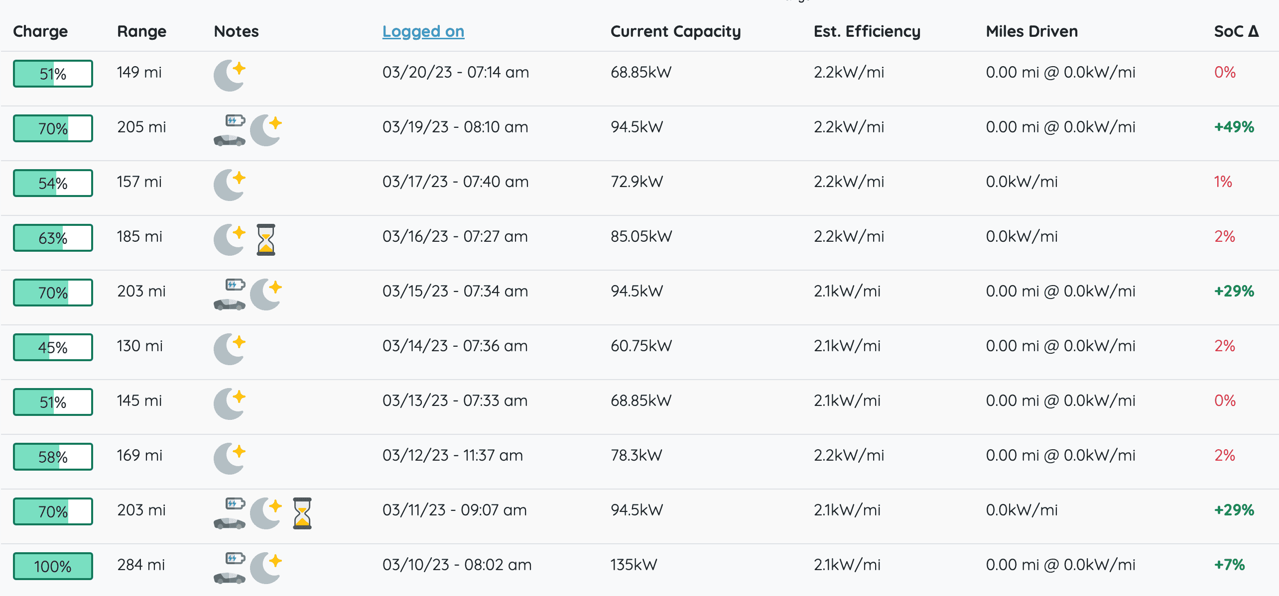 Rivian R1T R1S Vampire drain - what's the latest battery % loss people are getting? Screenshot 2023-03-20 at 9.12.41 AM