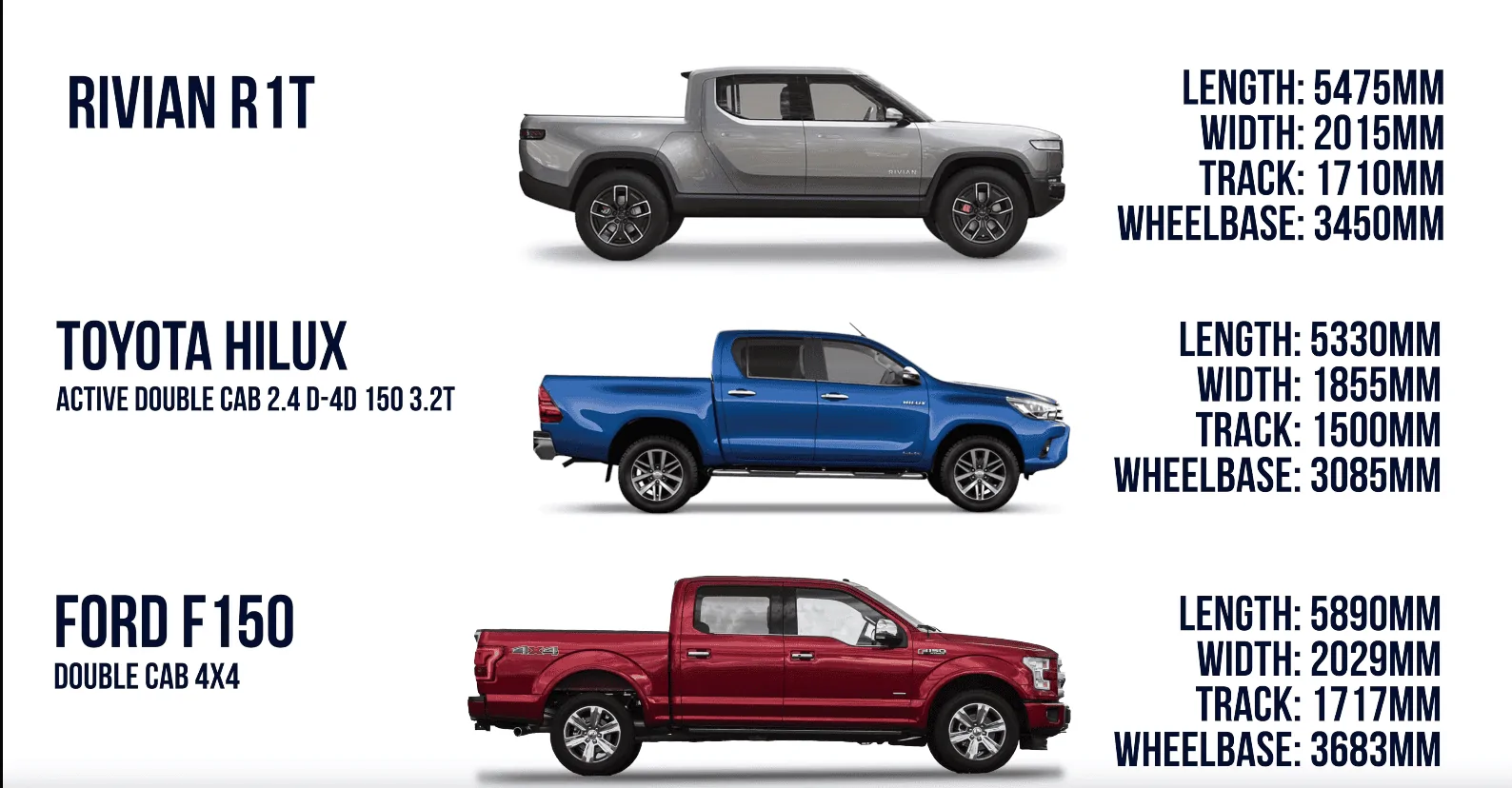 Rivian R1T R1S R1T size feedback? Screenshot 2023-03-22 at 10-34-48 (18) Rivian - Electric Adventure Vehicle Fully Charged - Yo