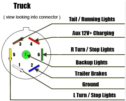 Rivian R1T R1S Wiring accessory into the 12v system ? 1679595941925