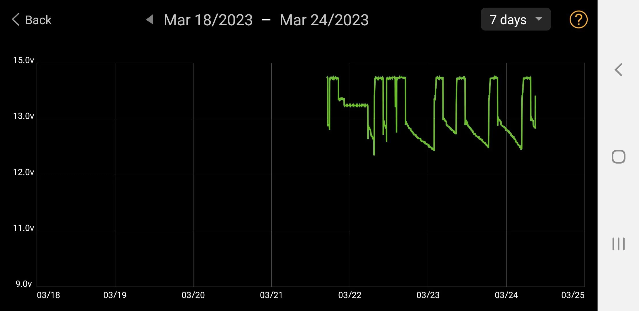Rivian R1T R1S Dead 12v batteries rivian_12v_graph