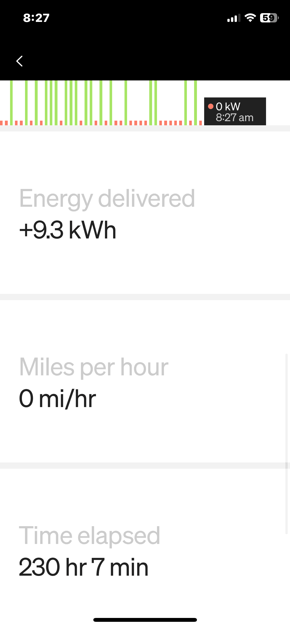 Rivian R1T R1S 10 Day Vacation Vampire Drain Test Results -- 9.3kWh used during 230 hours VacationVampireDrai