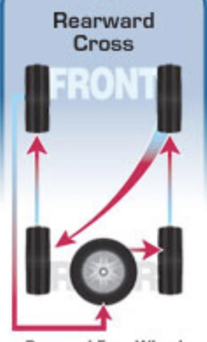 Rivian R1T R1S My first 5 tire rotation at 5K miles, completed 8FC9BF01-2813-4AFB-BE9B-2DDF42383A7E
