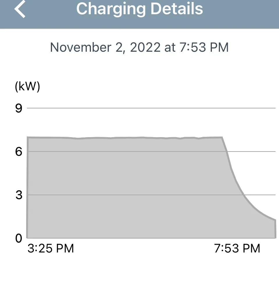 Rivian R1T R1S Test EA Charge to 100% 1F9A9C09-434B-49E7-96C7-637E8FC029C5