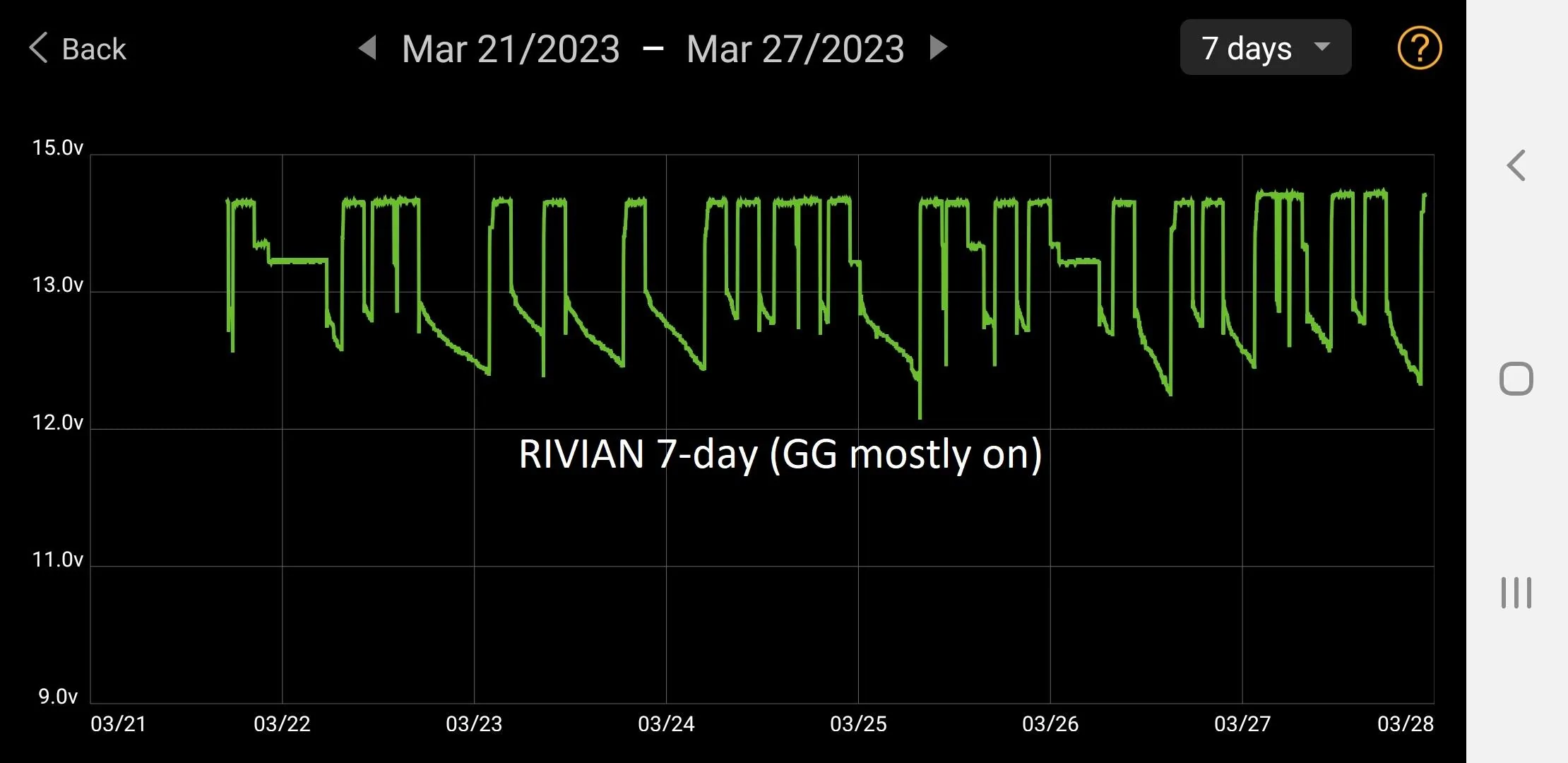 Rivian R1T R1S Dead 12v batteries riv_7day