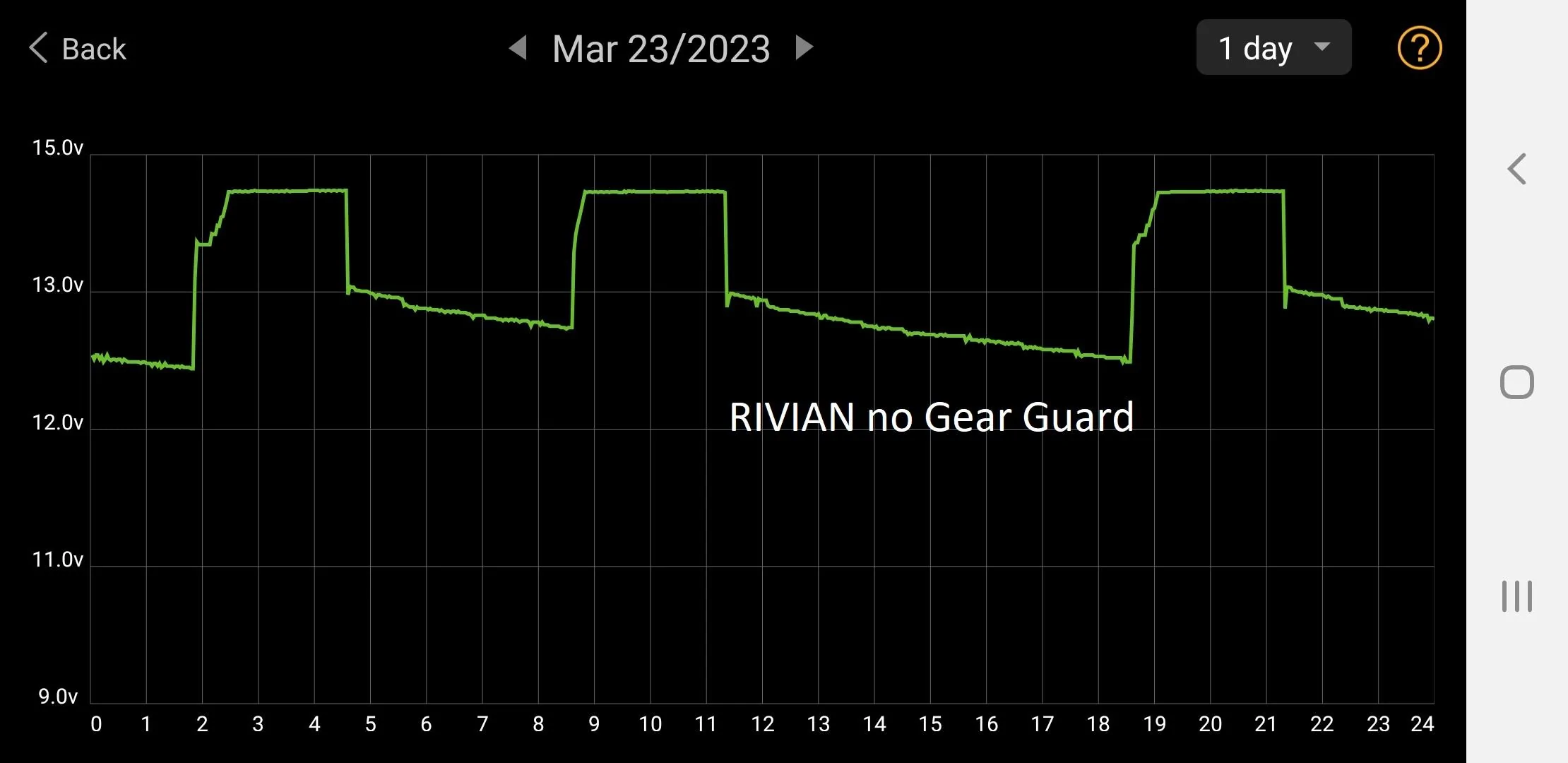 Rivian R1T R1S Dead 12v batteries riv_noGG