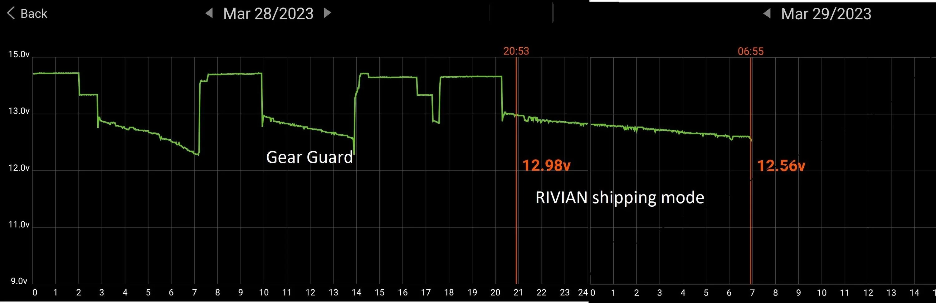 Rivian R1T R1S Dead 12v batteries riv_shipping2