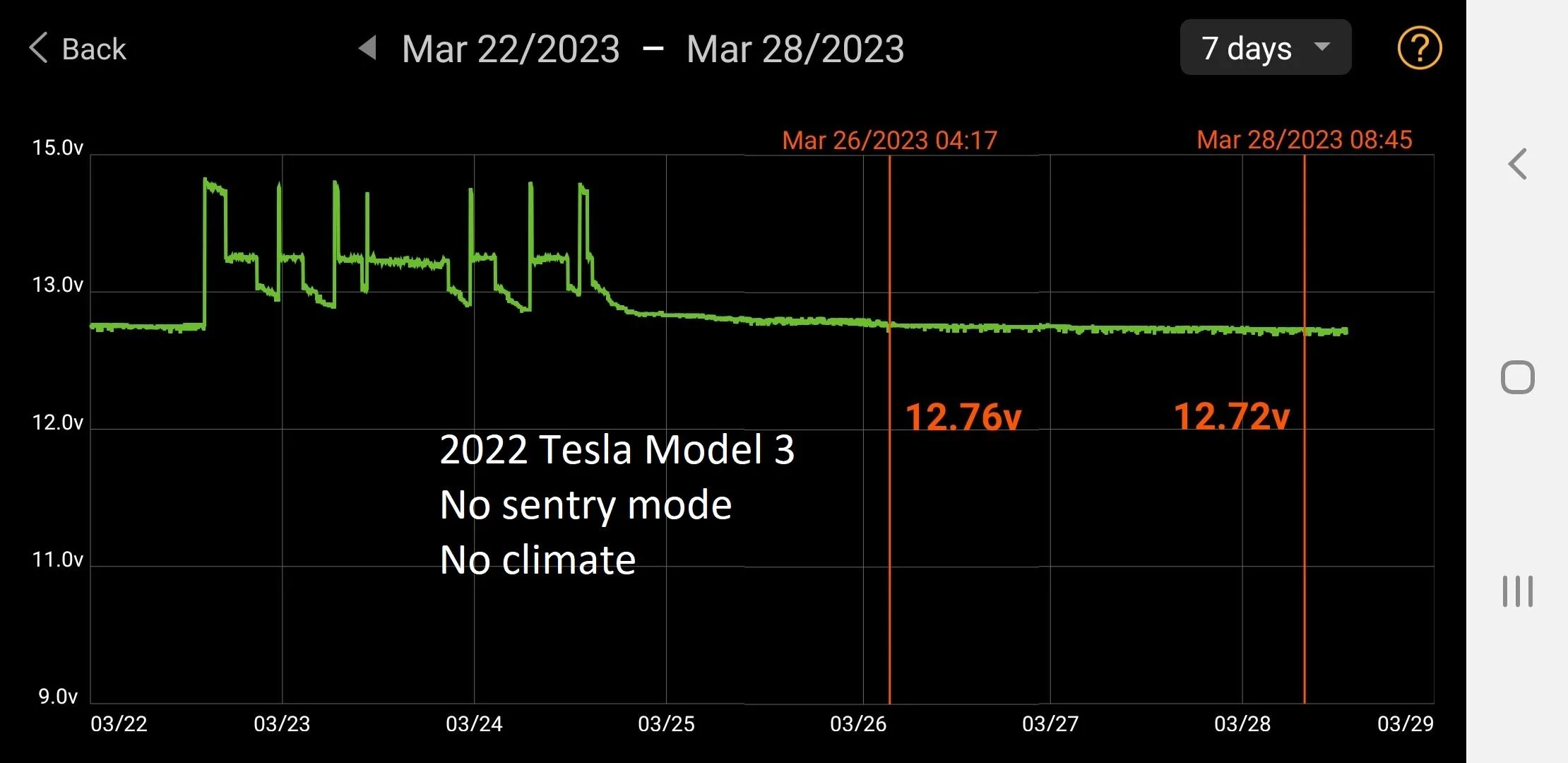 Rivian R1T R1S Dead 12v batteries tesla