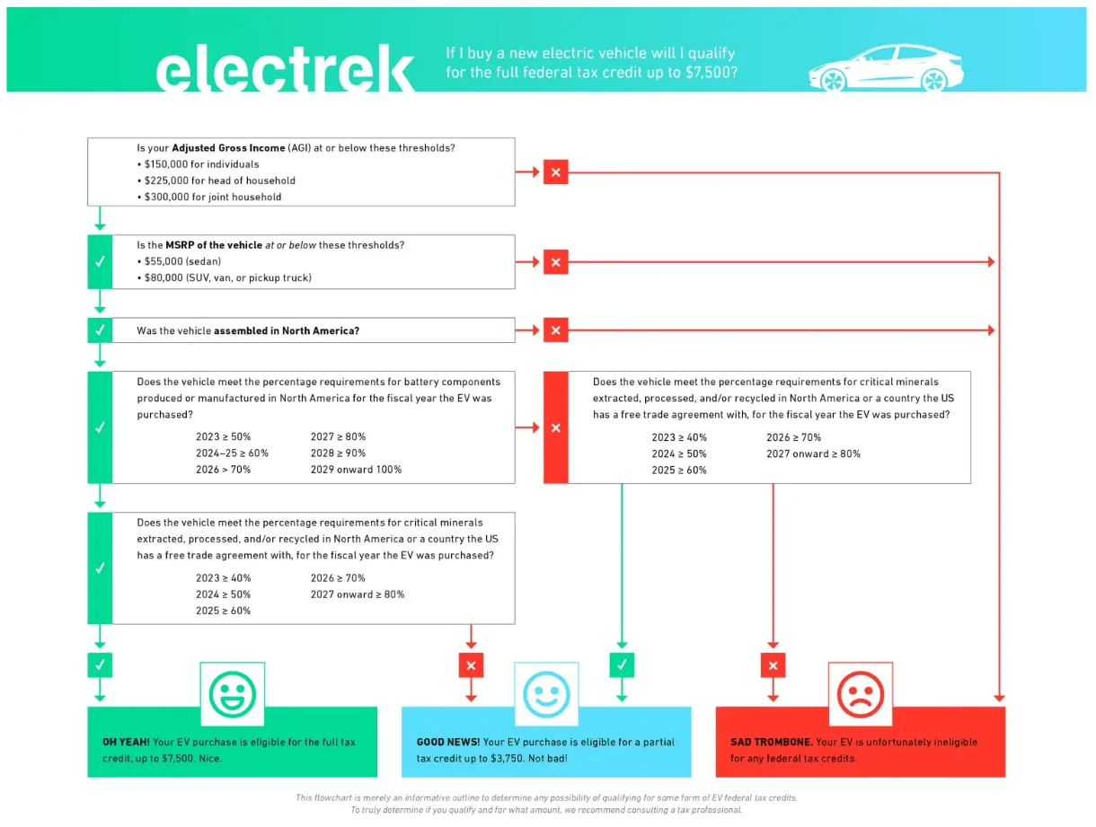 Rivian R1T R1S IRS Issues New EV Tax Credit Guidance -- Rules Effective 4/18/23 1680276616126