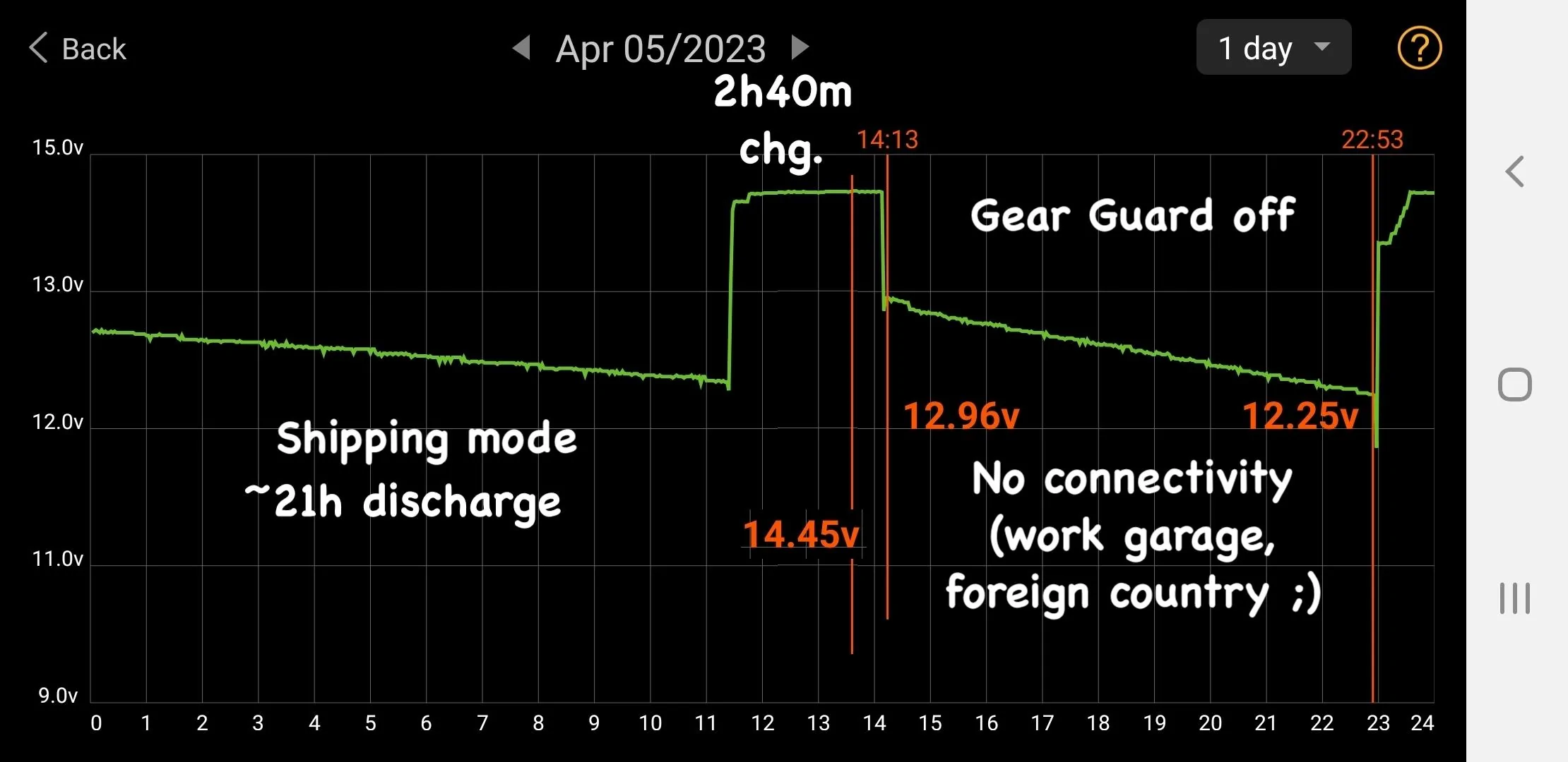 Rivian R1T R1S Dead 12v batteries 5_Apr_sampl