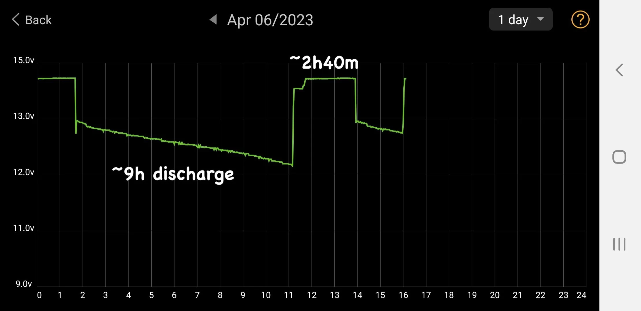 Rivian R1T R1S Dead 12v batteries 6_April