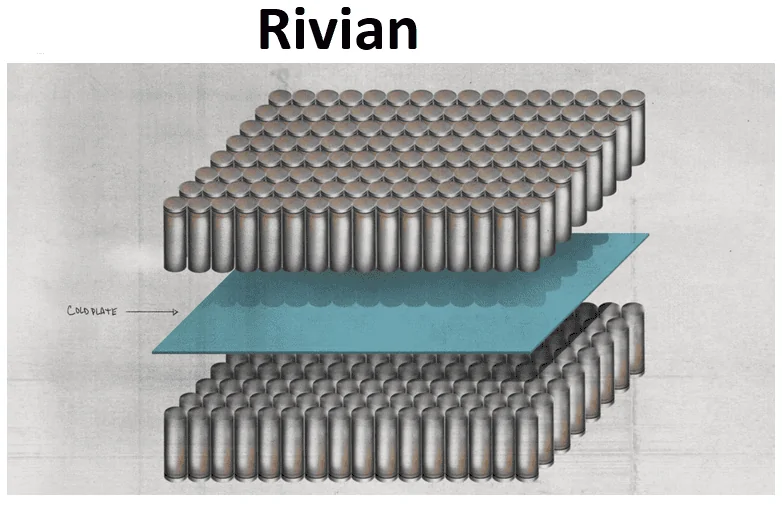 Rivian R1T R1S R1T Max Pack + Dual Motor range update from Rivian: 335, 360 and 400 miles range 1680793776045