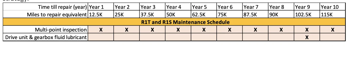 Rivian R1T R1S R1T Max Pack + Dual Motor range update from Rivian: 335, 360 and 400 miles range 1680801053487