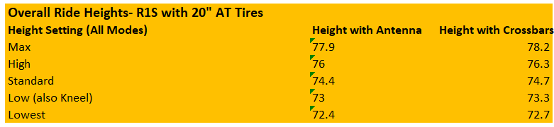 Rivian R1T R1S Real World R1S Height in standard and/or sport mode?? 1681160428252