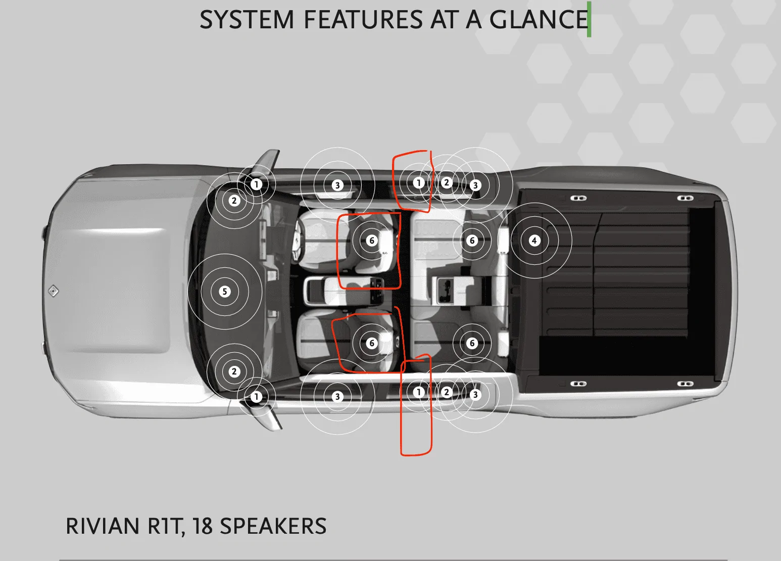 Rivian R1T R1S Rivian Elevation audio system - in house design change began February 2023? Screenshot 2023-04-13 at 4.05.27 PM