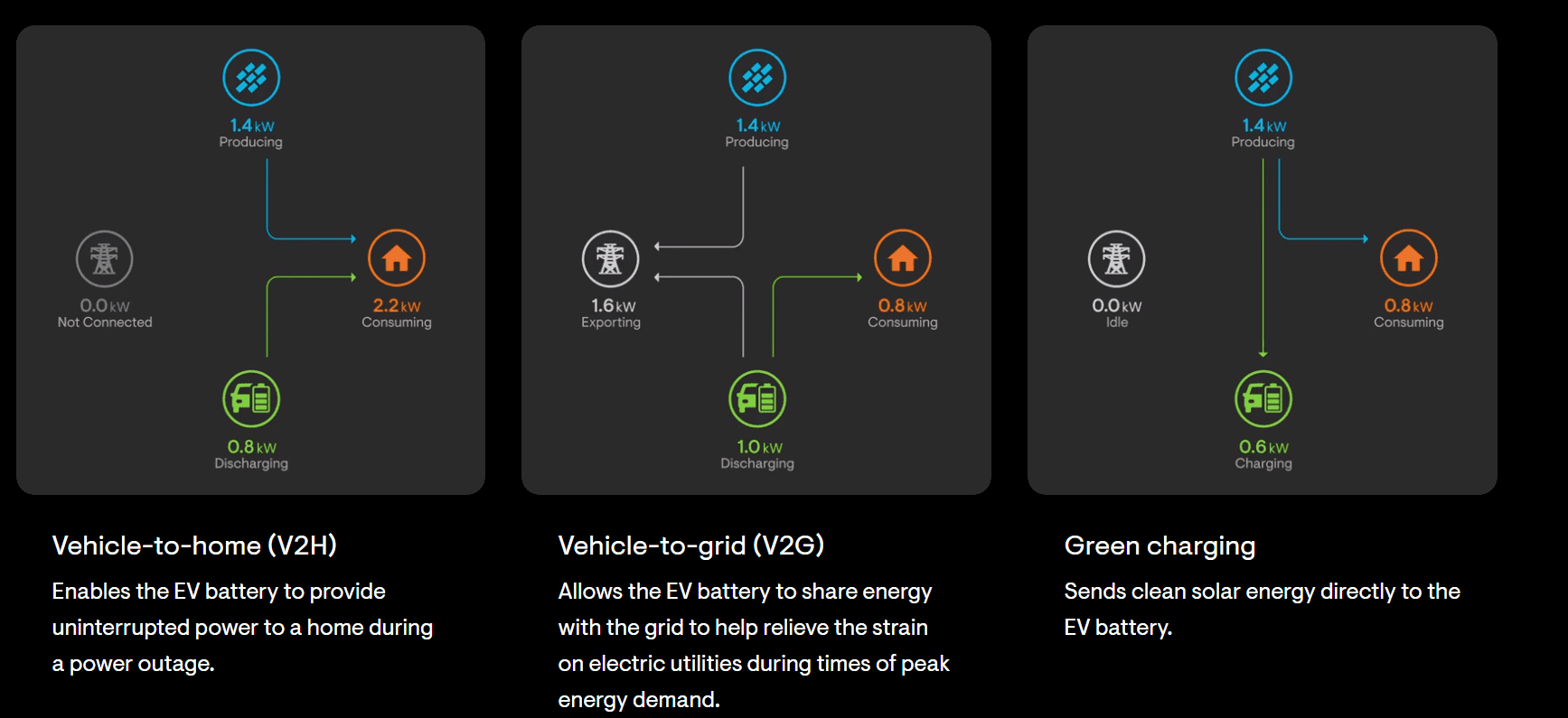 Rivian R1T R1S Solar Integrated Charging 1681569511270