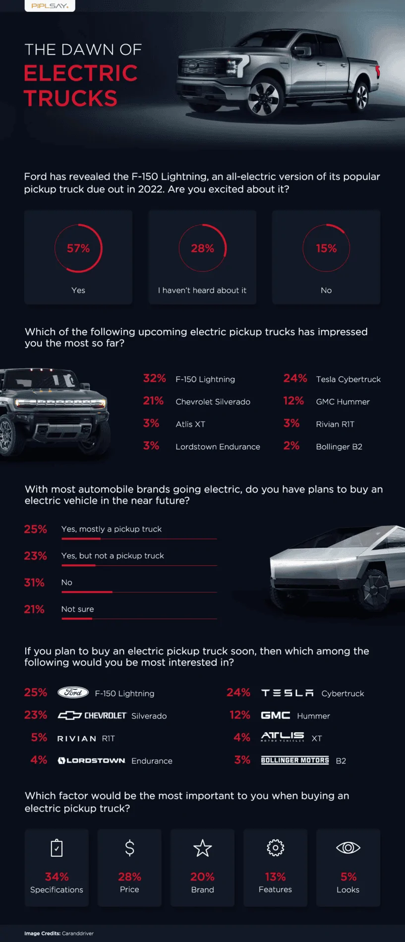 Rivian R1T R1S INTERESTING POLL: Surprised at how low Rivian Scored!! Future concerns? 1622741055887