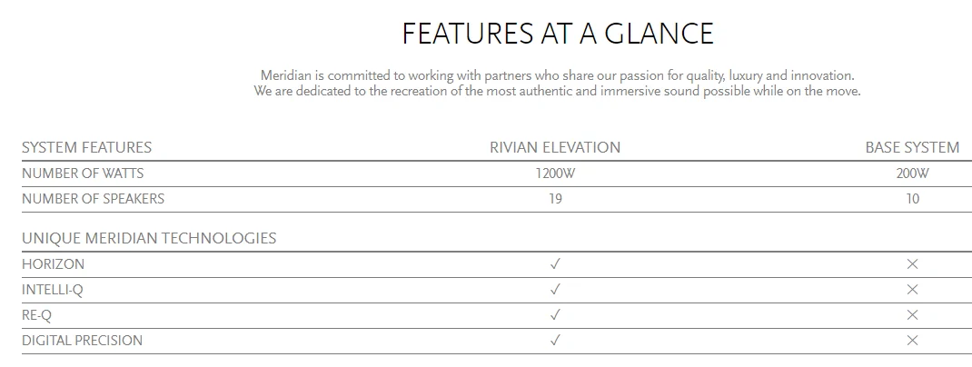 Rivian R1T R1S Official Meridian - Rivian Announcement 1623423112507