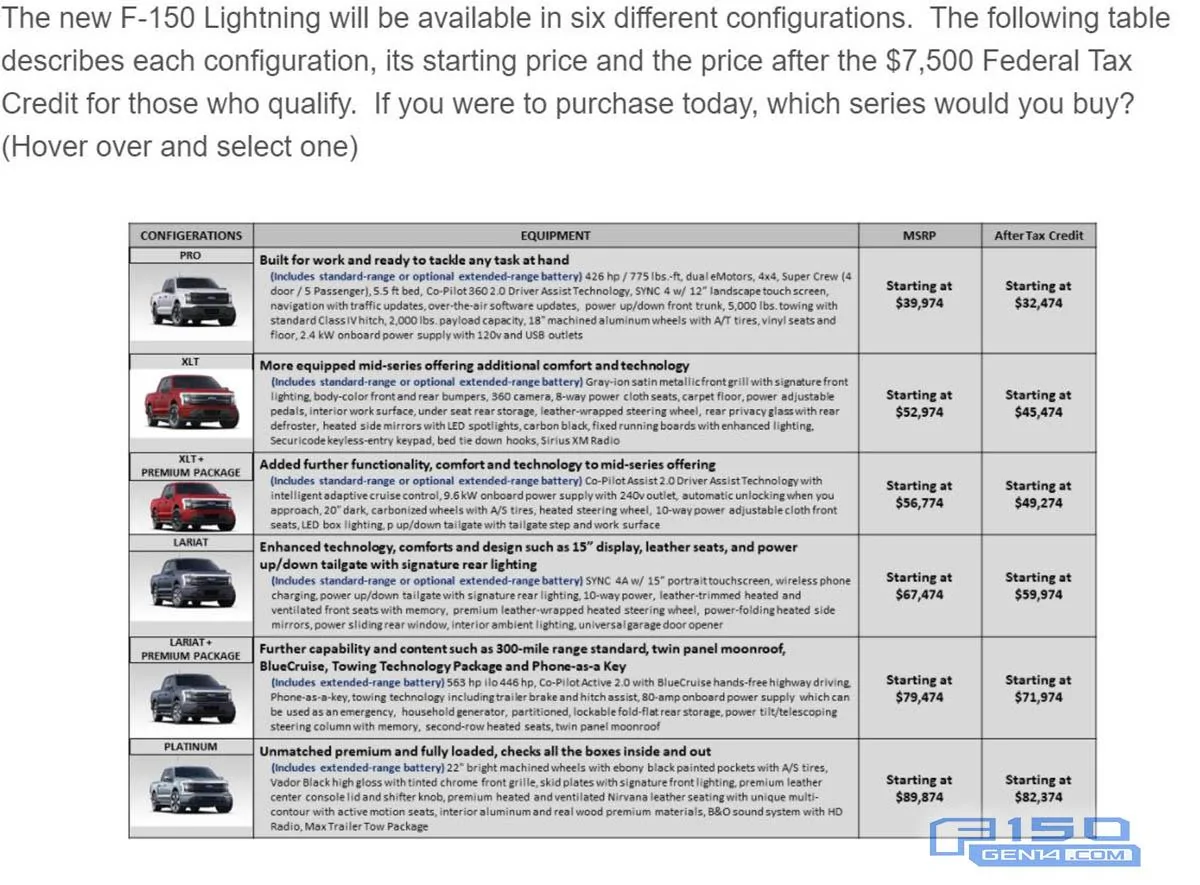 Rivian R1T R1S F150 Lightning Trim Level Pricing Leaked f-150-lighting-survey-pricing-1-jpg
