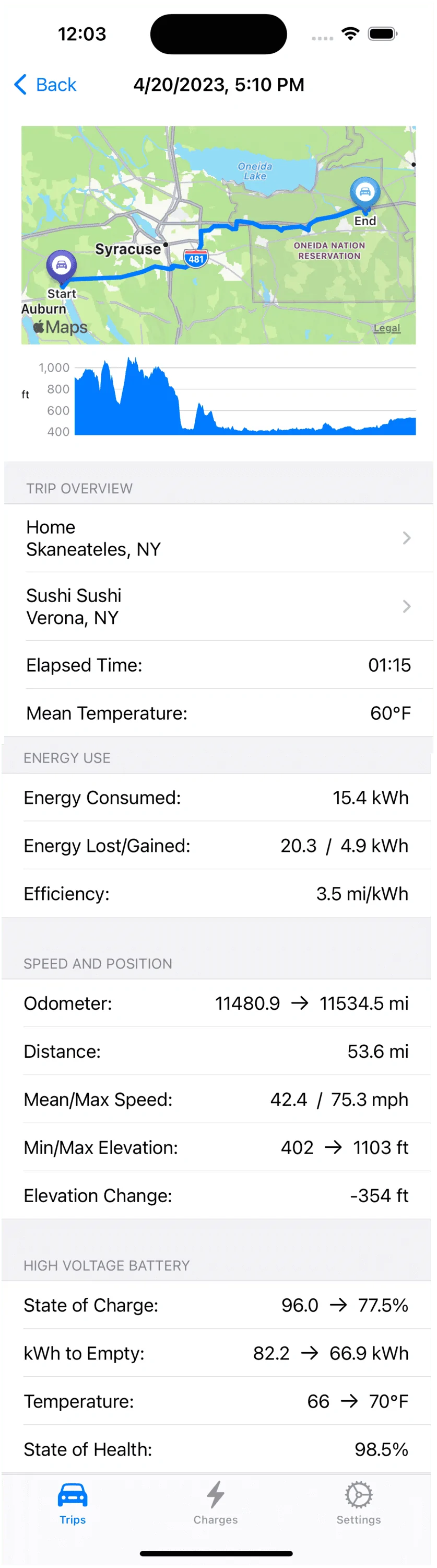Rivian R1T R1S R1 Trip/Charge Data 1682266391684