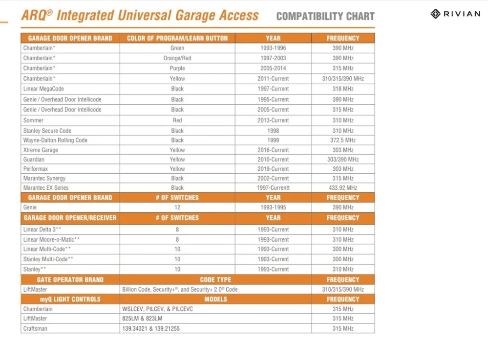 Rivian R1T R1S Garage Remote Limitations ca