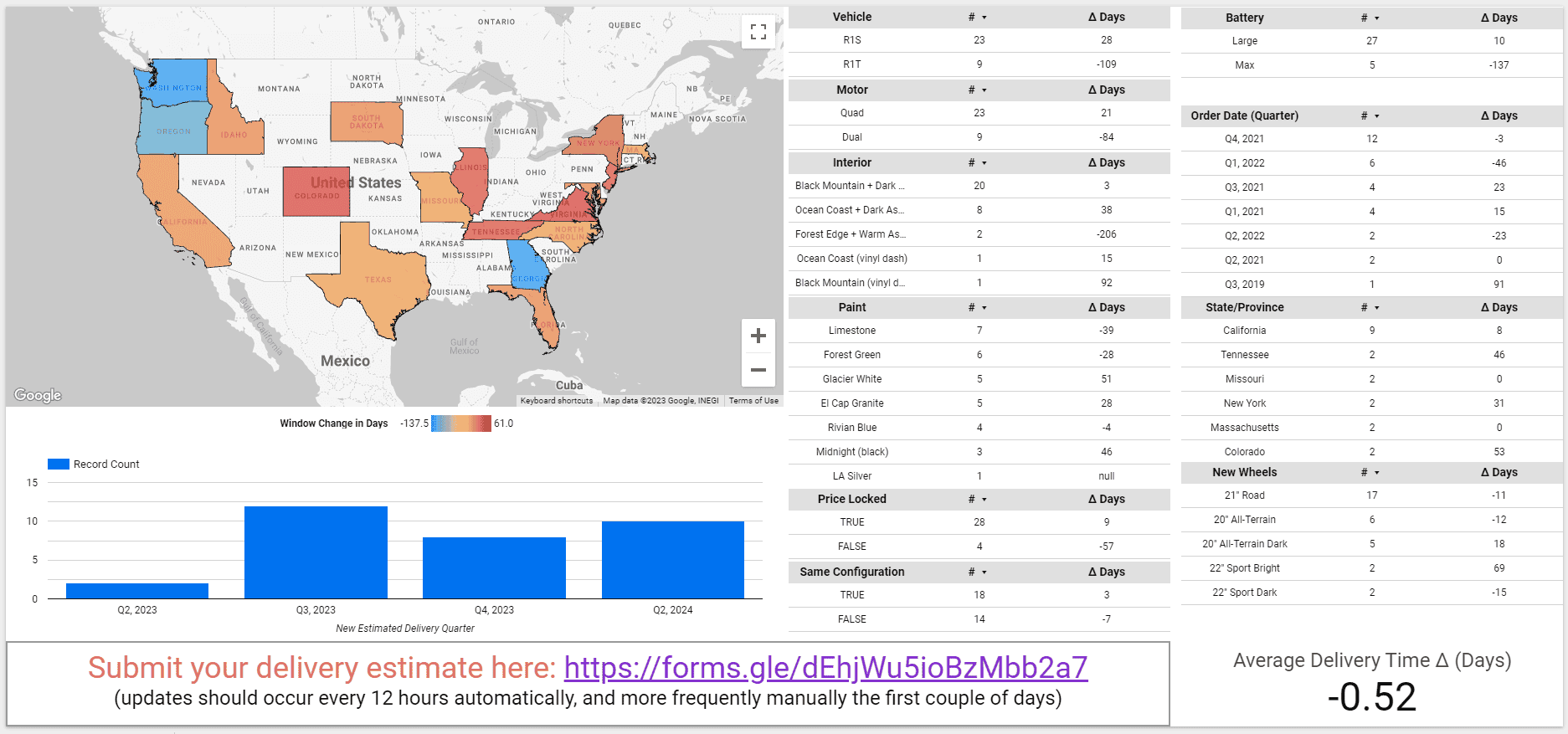 Rivian R1T R1S Crowdsourced Rivian Delivery Estimates Interactive Dashboard & Survey - April 2023 1682703927344