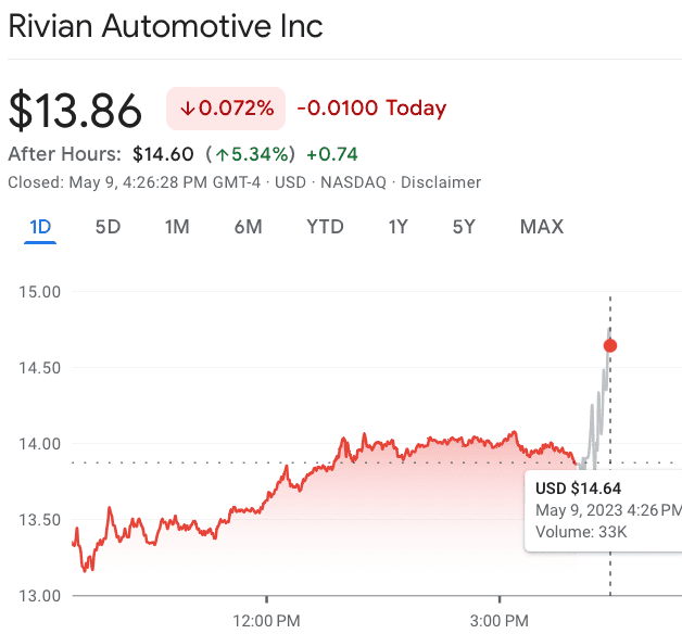 Rivian R1T R1S May 9th Earnings Call Discussion Screenshot 2023-05-09 at 4.26.54 PM