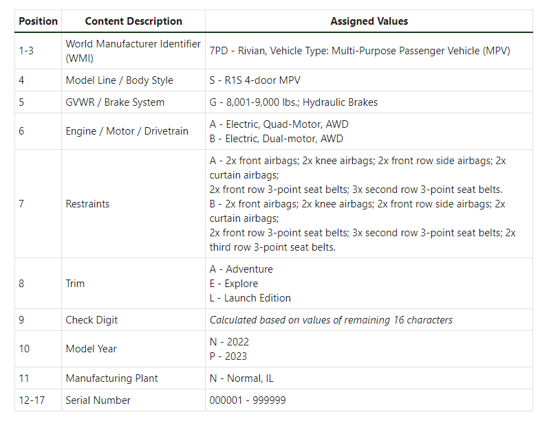 Rivian R1T R1S Finally took delivery but might turn it back in 1684011028586
