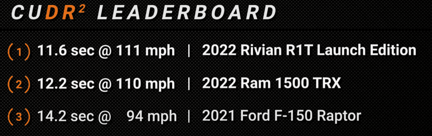 Rivian R1T R1S Rivian R1S First Drive from a car guy / Raptor owner 1684778602714