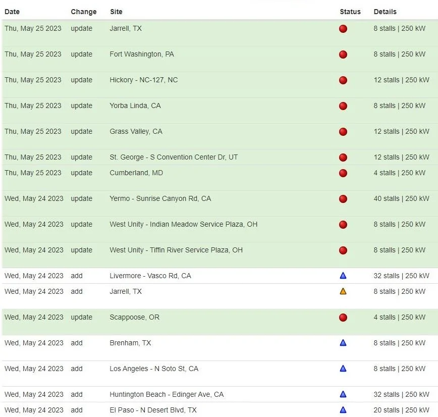 Rivian R1T R1S Ford/Tesla Deal: Access to Superchargers, adapter coming, future EVs will have NACS (Tesla) port 2LhM9e6