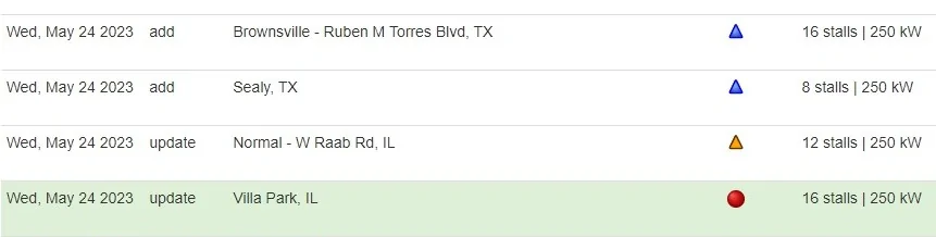 Rivian R1T R1S Ford/Tesla Deal: Access to Superchargers, adapter coming, future EVs will have NACS (Tesla) port utxHNTy