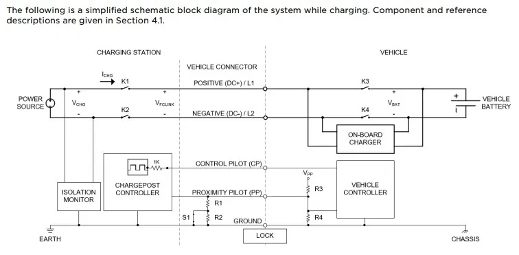 Rivian R1T R1S Ford/Tesla Deal: Access to Superchargers, adapter coming, future EVs will have NACS (Tesla) port KCXXjmB